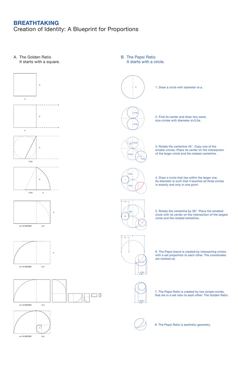 Page 19, Creation of Identity: A Blueprint for Proportions. Two columns of step-by-step diagrams: on the left, squares subdivided into a golden spiral; on the right, in blue, circles of set sizes drawn inside and across each other at 45 and 56 degree angles.