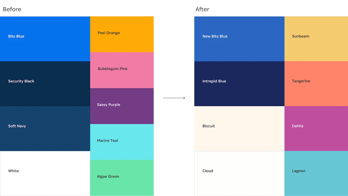 1Password colour palette tables