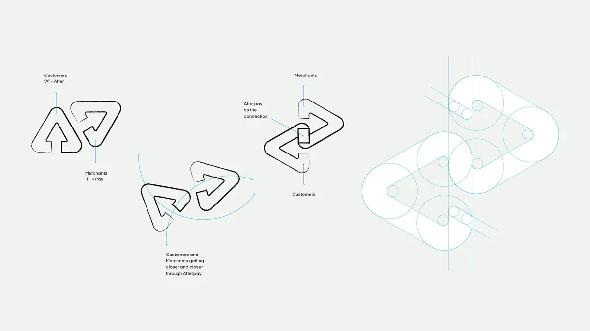 Afterpay logo mark sketches and construction