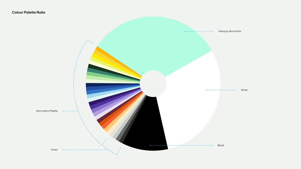 Afterpay colour proportion wheel