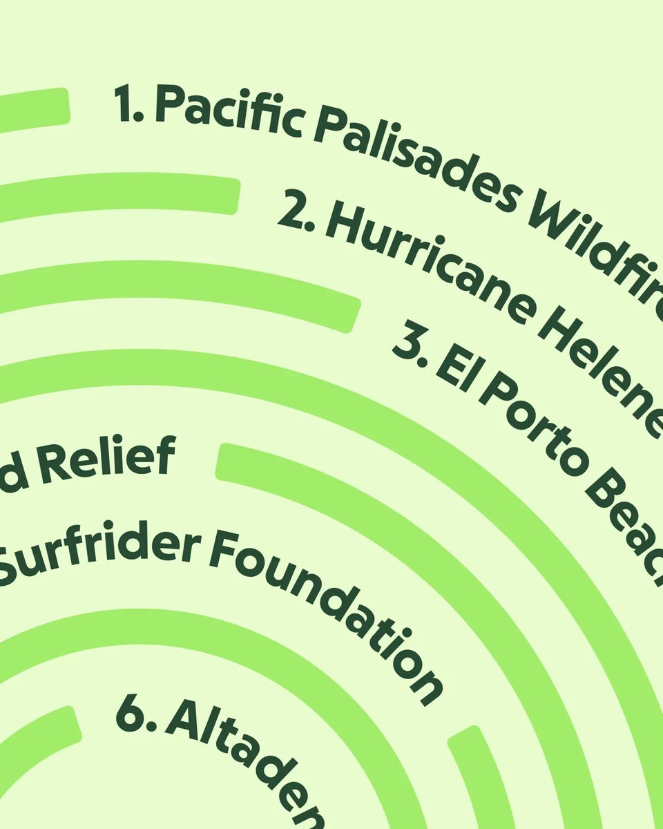 Gráfico de lista de recaudaciones de GoFundMe sobre anillos verdes