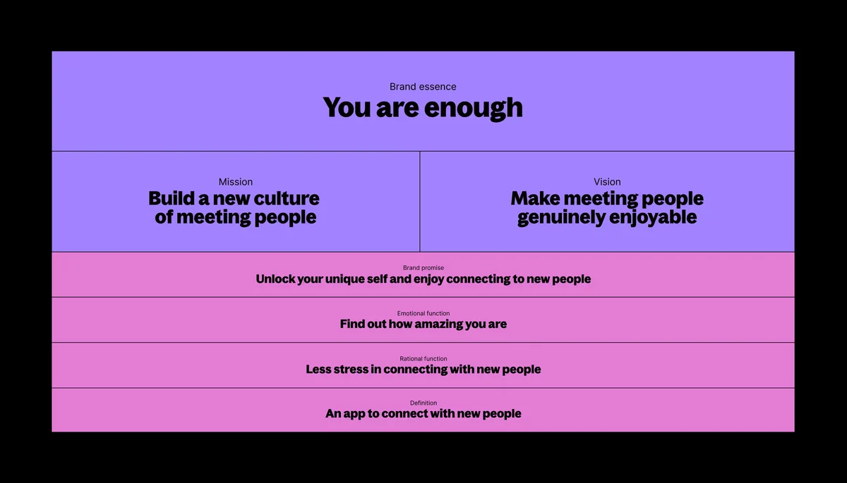 Diapositiva de valores de marca de Hily en morado y rosa: «You are enough»