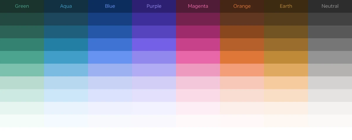 Indeed colour palette ramps