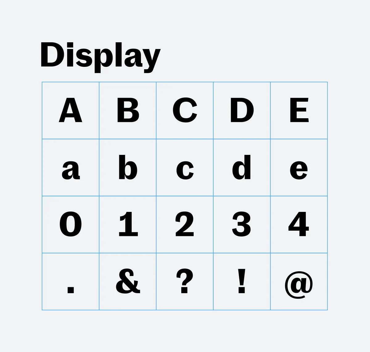 Oately Display character grid
