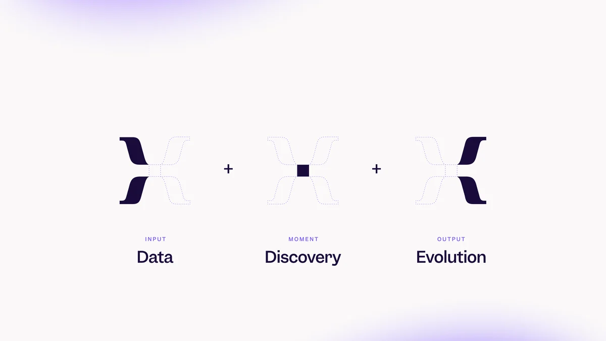 Símbolo de Mixpanel desglosado en Data, Discovery, Evolution