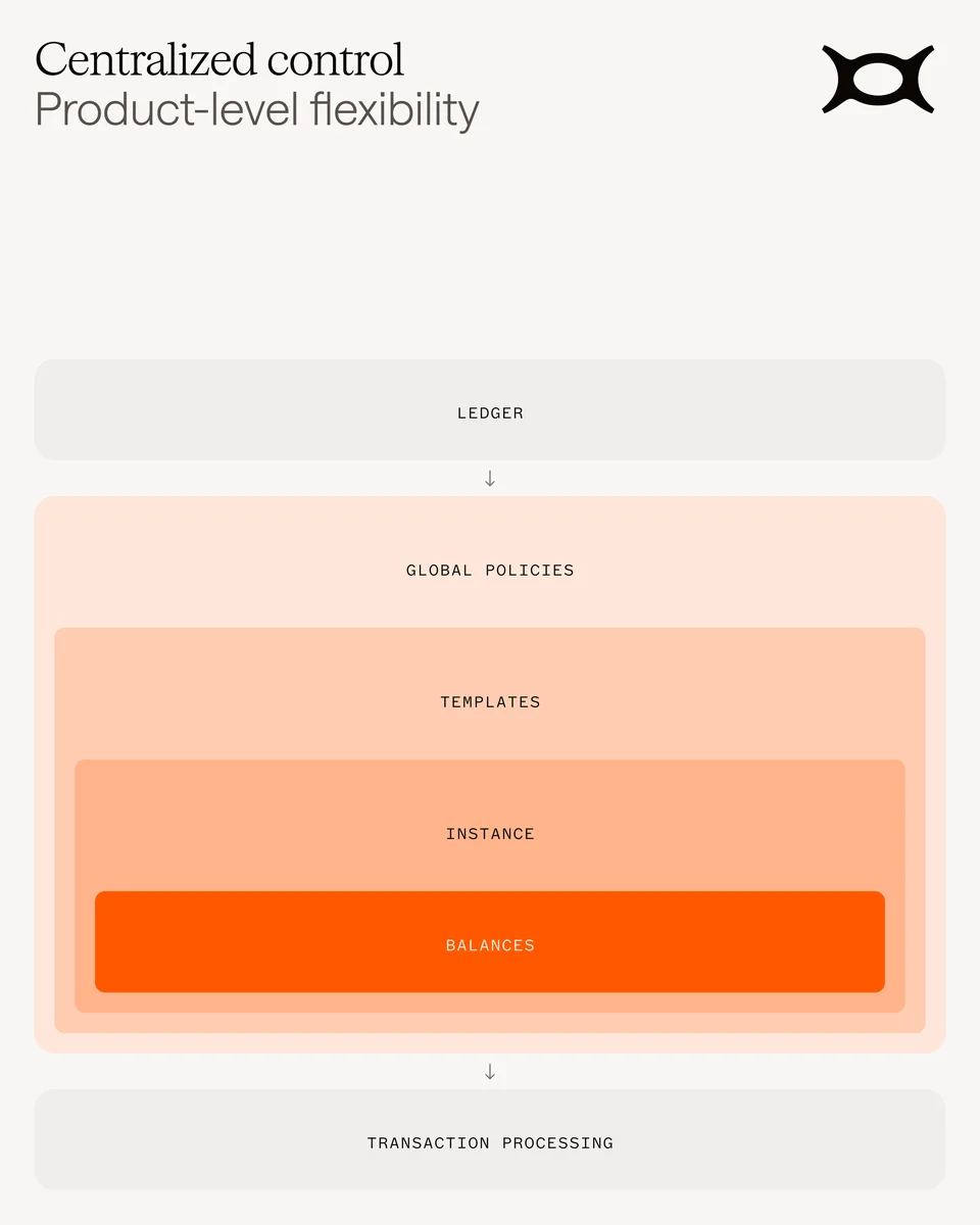 Página de precios de OpenCoreOS en tonos naranjas