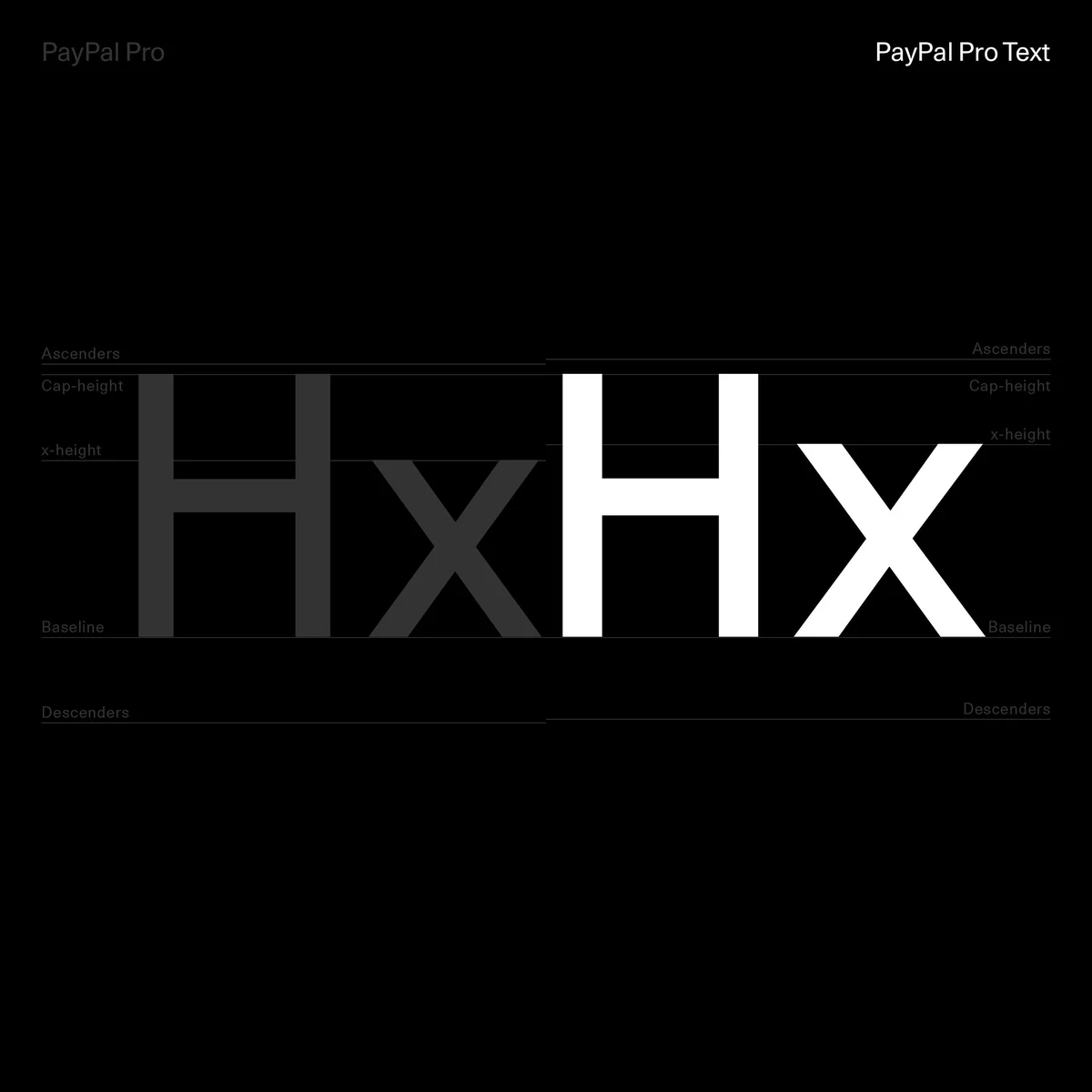 Glifos «HxHx» en PayPal Pro sobre fondo negro