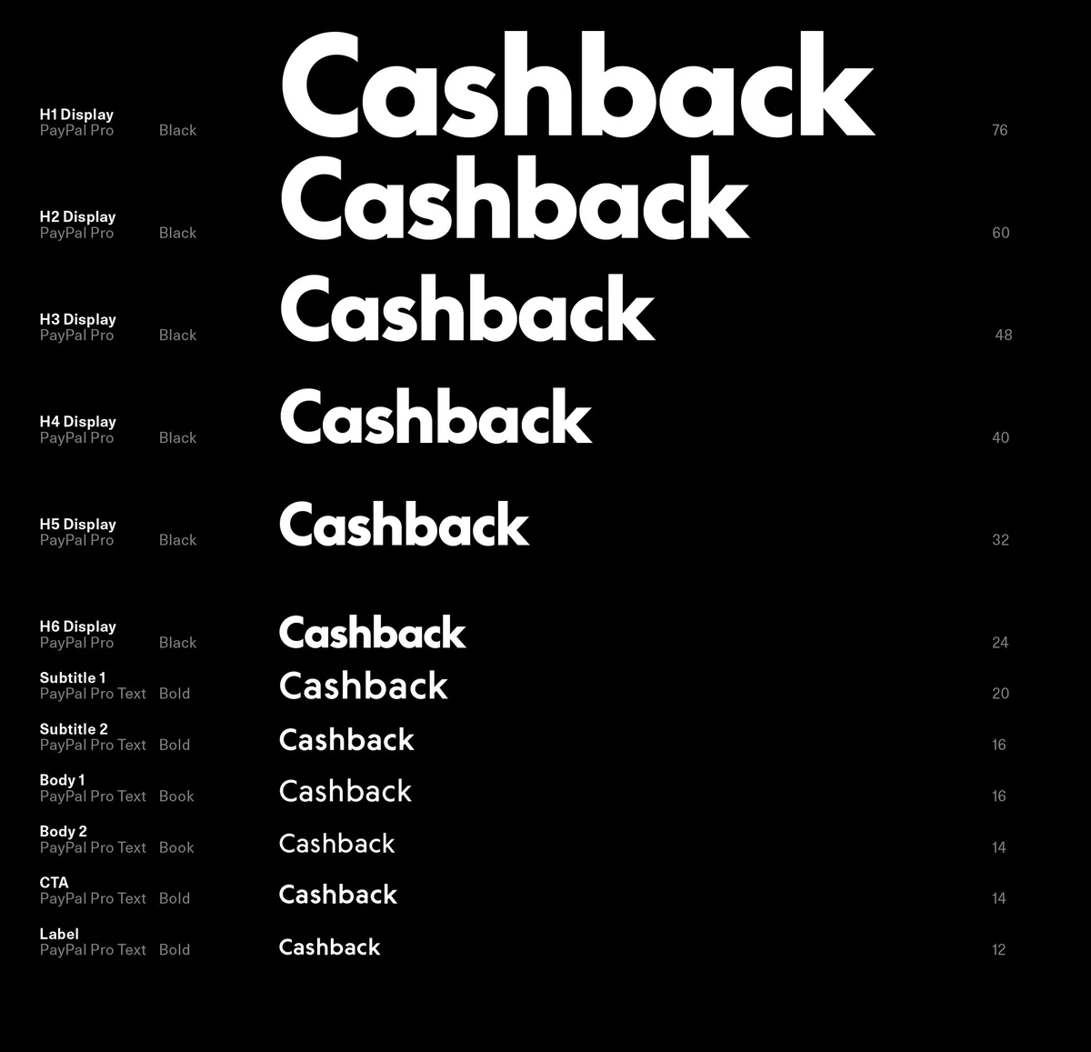 Pesos de la tipografía de PayPal: «Cashback» repetido