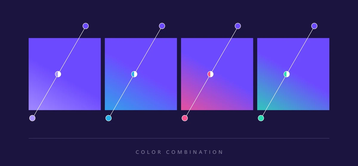 Proton gradient compositions