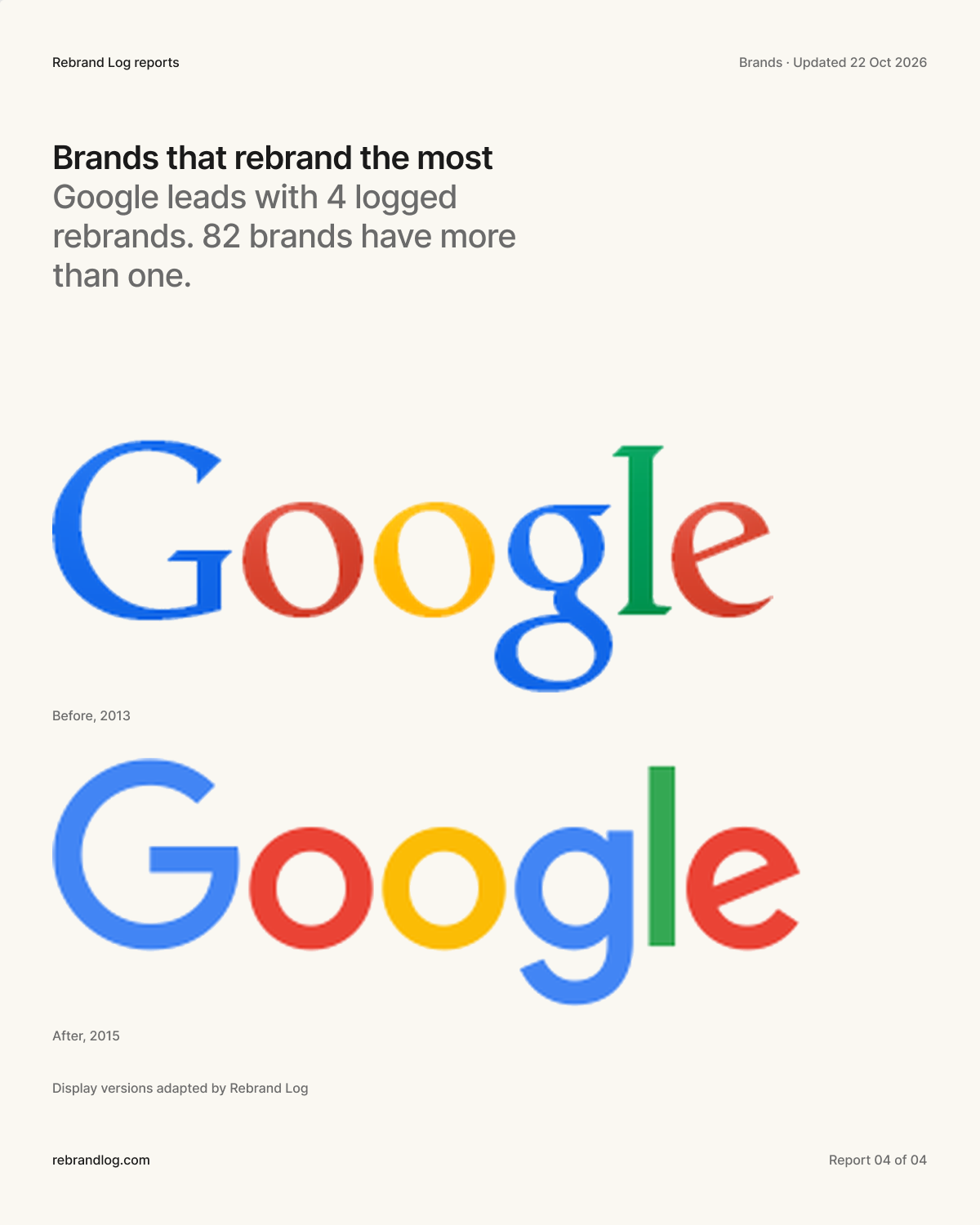 Poster: Google logos from 2013 and 2015. Google leads with 4 logged rebrands; PayPal 4, Bolt 3, DirecTV 3, Eventbrite 3.
